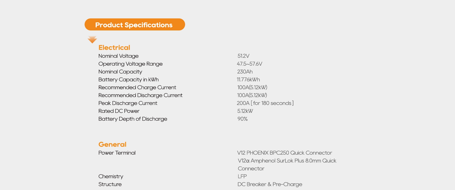Product Specifications