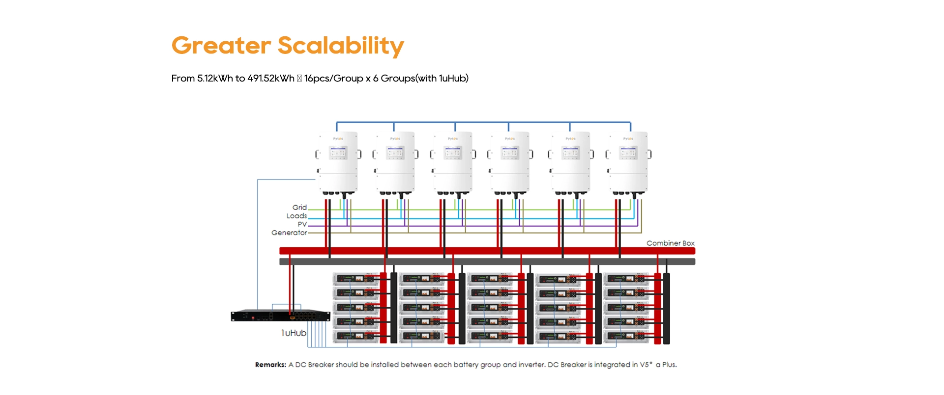 Low Voltage Battery V5&deg;&alpha; Plus
﻿