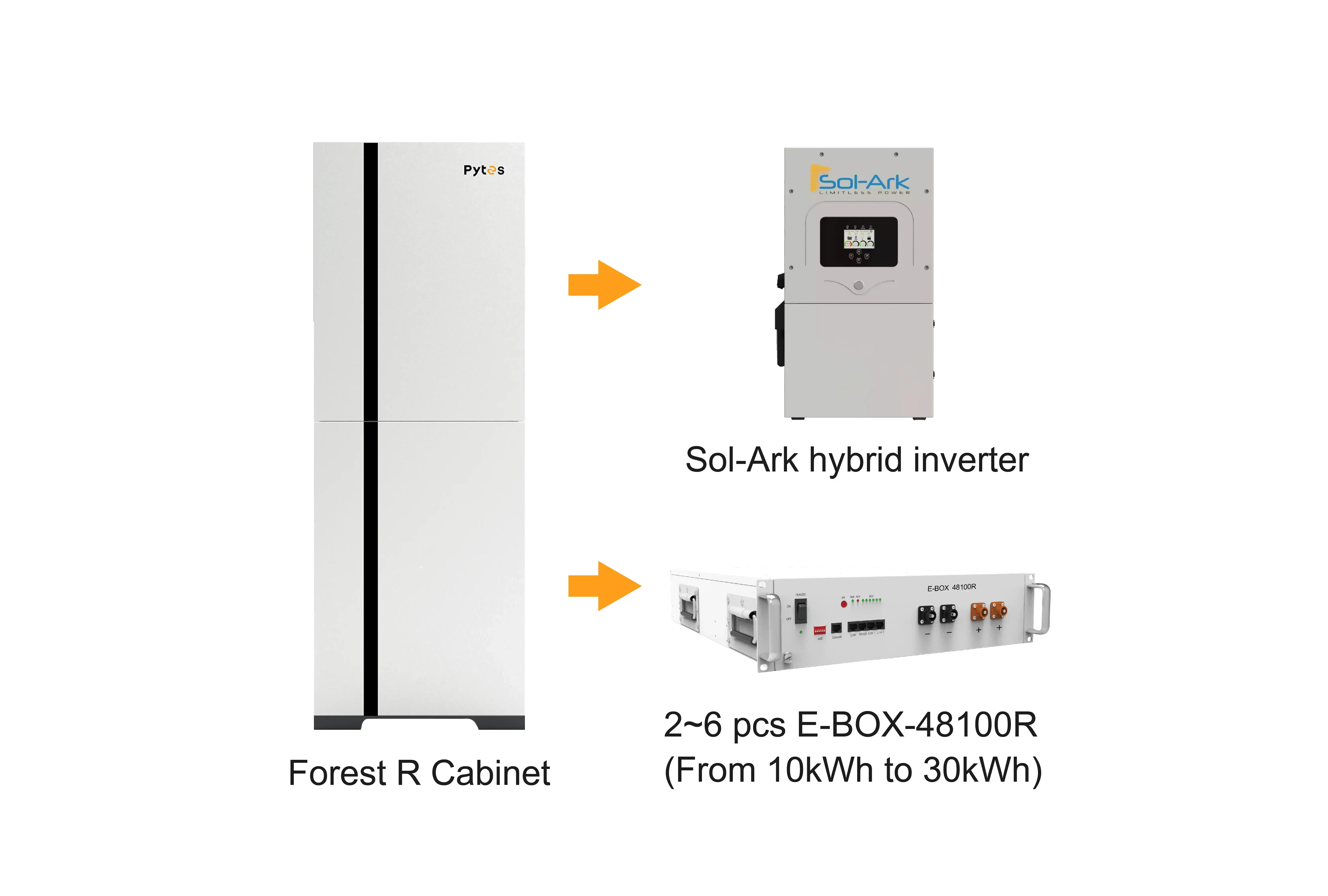 All-in-one energy storage system