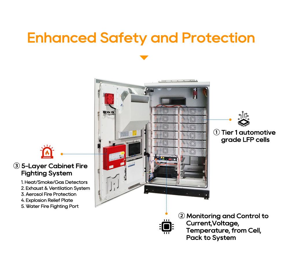 Système de protection incendie avancé HV48100-SE